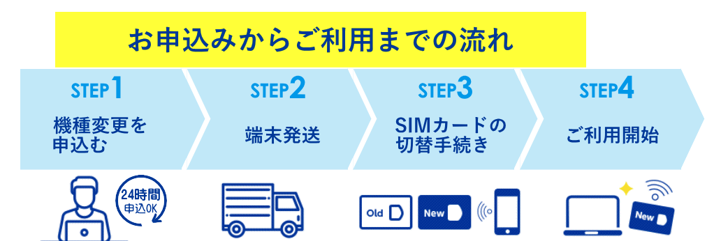 元プロバイダー社員がとくとくbb Wimaxの契約から解約までを徹底解説 口コミ 評判 プロバイダー ワン