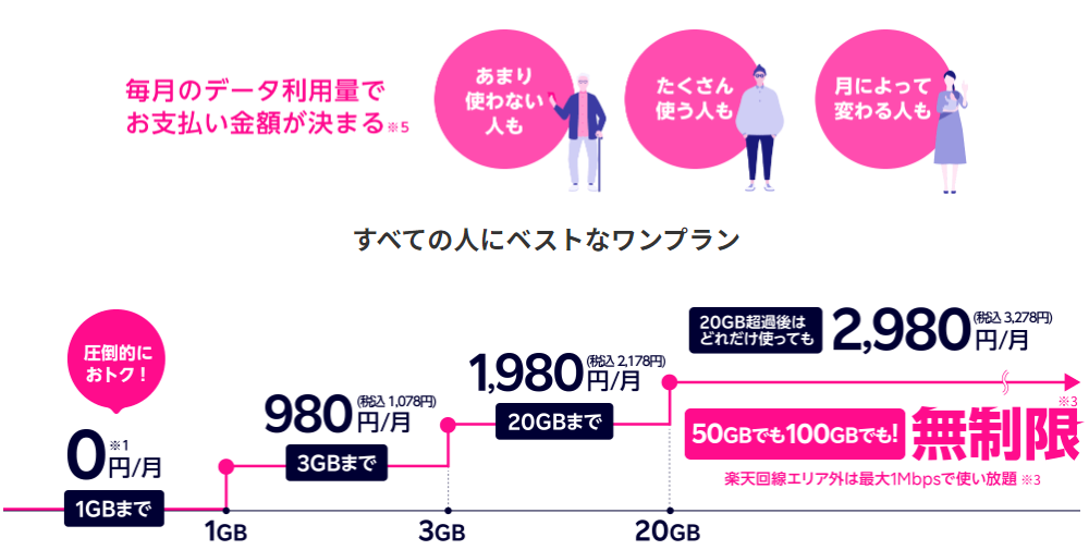 元プロバイダー社員がポケットwifiを徹底比較 2021年11月おすすめランキング プロバイダー ワン